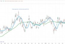 Gold to Silver Ratio: Analyzing the 2022 Peak to 2025 Peak gold to silver price ratio long term channel breakout chart