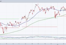4 Signs to Watch for Stock Market Stability hyg high yield bonds crash lower stock market indicator investing chart april