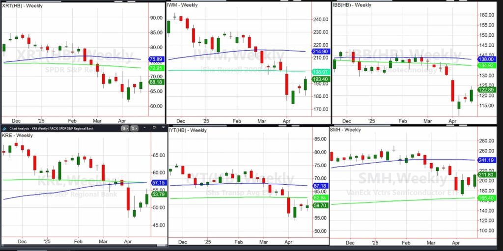 important stock market etfs trading analysis insights chart april 28