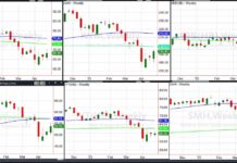 important stock market etfs trading analysis insights chart april 28