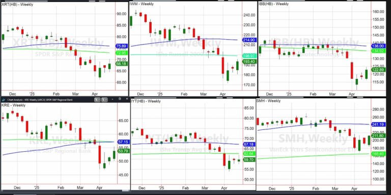 important stock market etfs trading analysis insights chart april 28