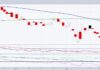 magnificent 7 etf mags trading breakout bullish investing chart april 30 2025