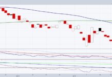 magnificent 7 etf mags trading breakout bullish investing chart april 30 2025