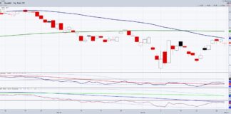 What Magnificent 7 Tech Earnings Are Signaling For Stock Market? magnificent 7 etf mags trading breakout bullish investing chart april 30 2025