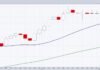 semiconductors sector etf smh long term investing analysis chart year 2025