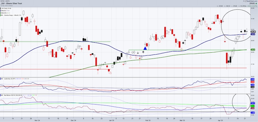 slv silver etf rally price gap fill chart april