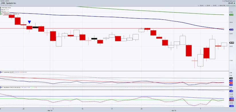 symbotic stock sym buy investing analysis chart april