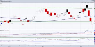 Long-Dated Treasury Bonds Nearing A Rally? tlt treasury bonds etf price reversal higher thursday chart april