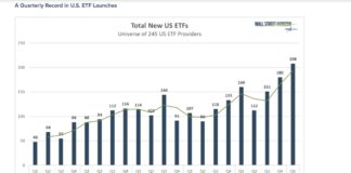 U.S. ETF Launches Set Record: There’s a Bull Market Somewhere total us etf launches year 2025 set record history investing image
