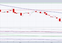 Is Viking Therapeutics Stock (VKTX) Nearing A Bottom? viking therapeutics stock price low bottom pattern investing chart year 2025