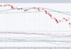 xrt retail sector etf trading bullish pattern investing chart april 29