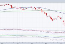 xrt retail sector etf trading bullish pattern investing chart april 29
