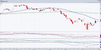 Is the Consumer Sector (XRT) Trying to Bottom? xrt retail sector etf trading bullish pattern investing chart april 29