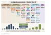 corporate earnings announcements reports calendar week may 27