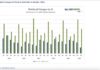 dividend increases stock market by quarter last 5 years investing image