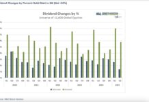 dividend increases stock market by quarter last 5 years investing image
