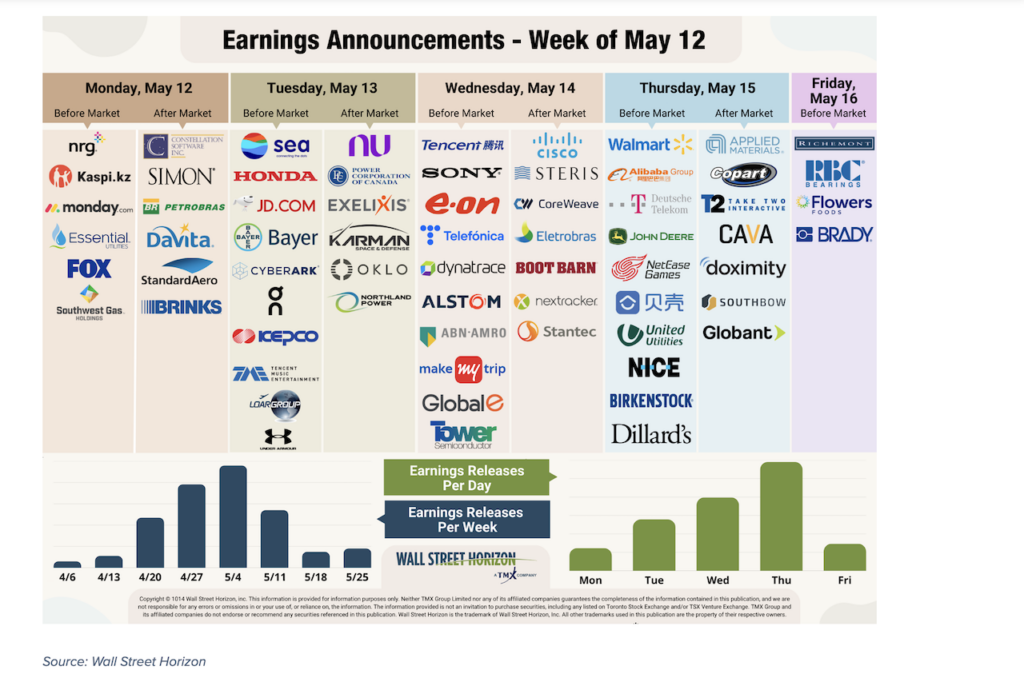 earnings calendar stock market week may 12 investing image