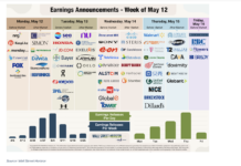earnings calendar stock market week may 12 investing image