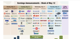Better Than Expected Q1 Earnings End With Retail Stocks earnings calendar stock market week may 12 investing image