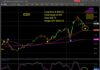 gdx gold miners trading buy signal investing chart bullish year 2025