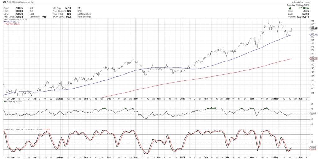 gold daily price chart precious metals investing
