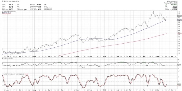 gold daily price chart precious metals investing