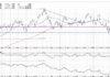 microsoft stock price pattern gap and run rally higher investing chart may 7