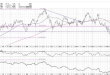 microsoft stock price pattern gap and run rally higher investing chart may 7