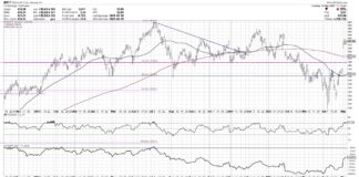 3 Key Stock Charts That Suggest Rocks Over Paper! microsoft stock price pattern gap and run rally higher investing chart may 7