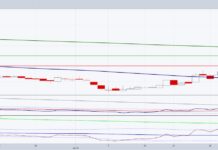 msos etf trading rally higher investing buy signal chart month may