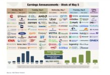 stock market earnings calendar reporting by stock ticker week may 5