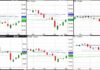 stock market etfs performance off trading low bottom year 2025 chart