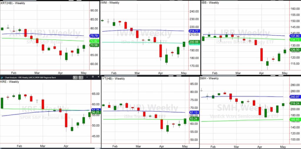 stock market etfs performance off trading low bottom year 2025 chart
