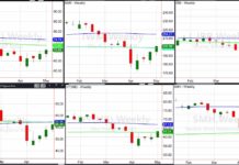 stock market etfs performance off trading low bottom year 2025 chart