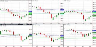 Is Stock Market Trusting Federal Reserve Or Fading It? stock market etfs performance off trading low bottom year 2025 chart