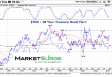 10-Year Treasury Bond Yield in Sideways Pattern 10 year treasury bond yield resistance chart june