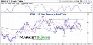 10-Year Treasury Bond Yield in Sideways Pattern 10 year treasury bond yield resistance chart june