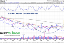 adm stock price retest breakout support chart june 22 2025 archer daniels midland