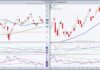 agriculture commodity etf dba bullish buy signal trading chart june 17