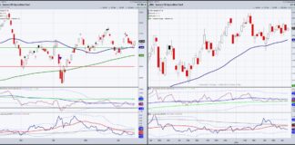Agricultural Commodity ETF (DBA): Where’s the Deflation in This? agriculture commodity etf dba bullish buy signal trading chart june 17