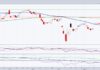 apple stock price trading bearish analysis year 2025 investing chart june
