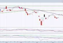 apple stock price trading bearish analysis year 2025 investing chart june