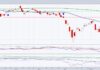 biotechnology sector etf trading rally higher wedge pattern investing chart june 3