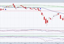 biotechnology sector etf trading rally higher wedge pattern investing chart june 3