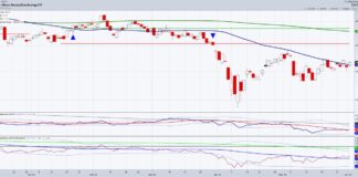 Biotechnology Sector ETF (IBB) Nears Important Pivot Point biotechnology sector etf trading rally higher wedge pattern investing chart june 3