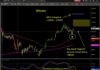 bitcoin price breakout higher bullish buy signal forecast investing chart june 10