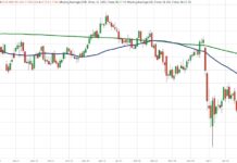 crude oil futures price rising bullish pattern investing chart june 5