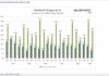 dividend changes by percent by year stock market history chart