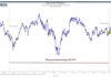 dow jones industrial average price chart 1970s decade investing image