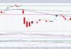 energy sector etf xle trading higher rally analysis forecast chart june 12